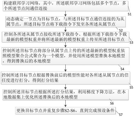 一种去中心化的联邦学习模型训练方法