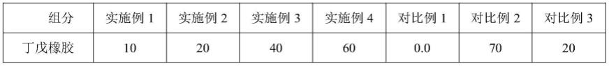 一种高疲劳寿命橡胶复合材料及其制备方法和应用