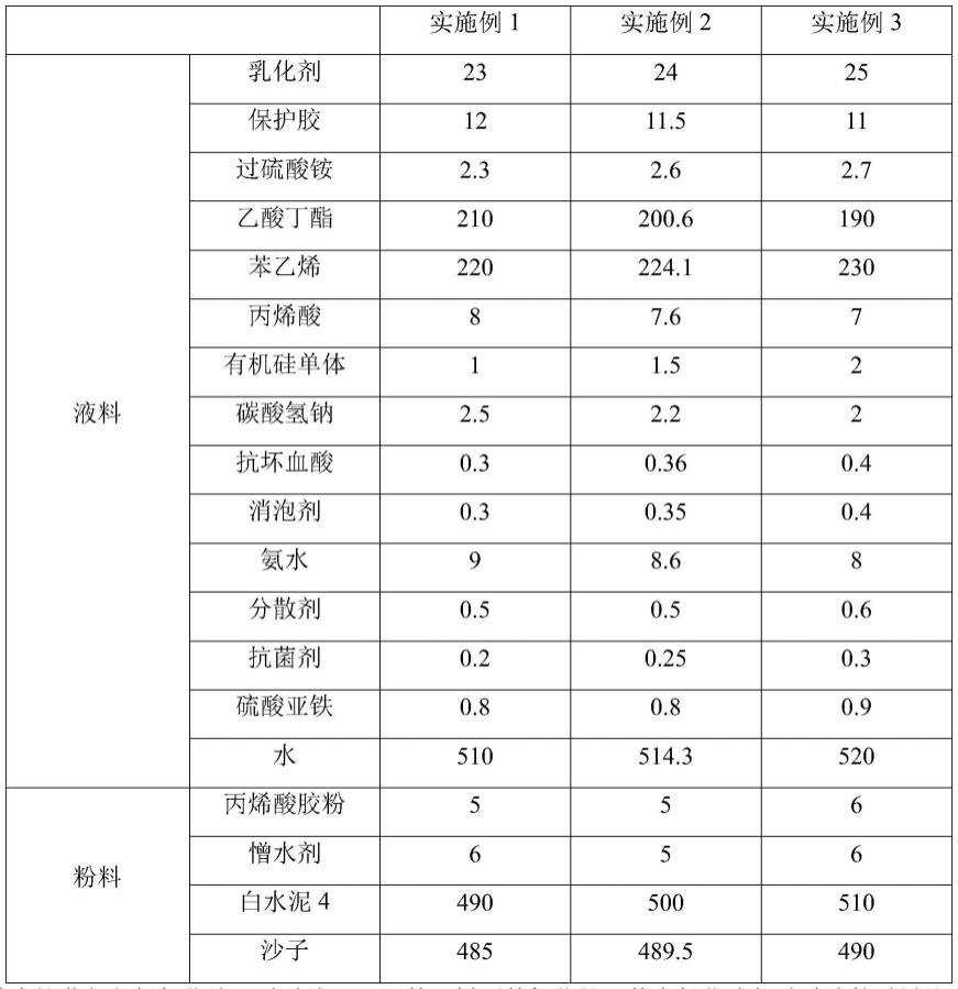 一种自流平地面处理材料及其制备方法与流程