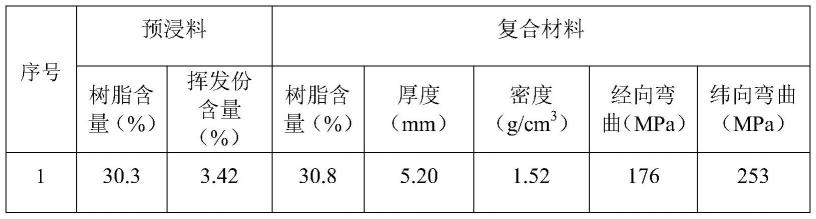 一种织物的辊压浸渍设备及辊压浸渍方法与流程