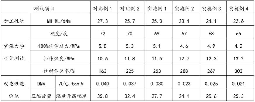 缺气保用轮胎专用内支撑橡胶组合物及其制备方法与流程