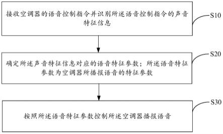 空调器及其控制方法、计算机可读存储介质与流程