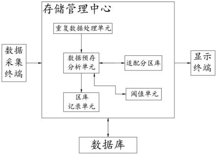 一种船舶工控软件数据存储显示系统的制作方法