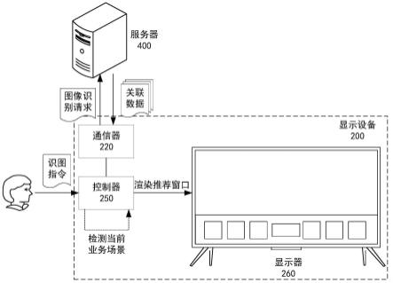 显示设备、服务器及推荐窗口显示方法与流程