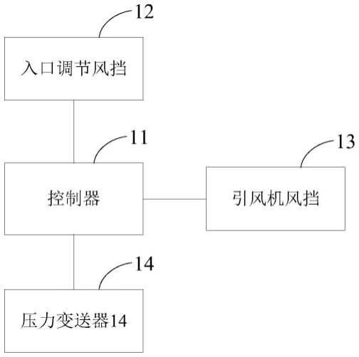 零压点位置调节装置及正压燃气锅炉脱硫除尘装置的制作方法