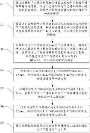 铝合金复合材料的热轧方法及铝合金复合材料与流程