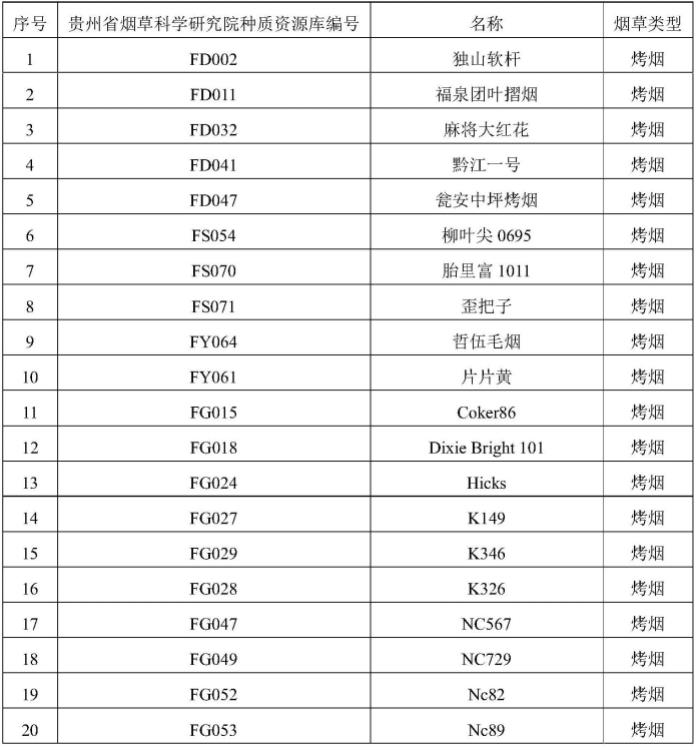 基于全基因组重测序和KASP技术开发的烟草核心SNP标记及其应用的制作方法