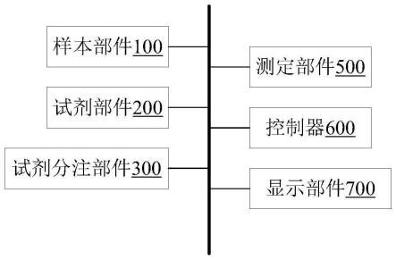 一种样本分析装置的制作方法