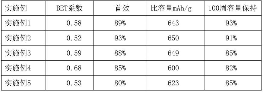 一种硅碳复合材料、电池负极及制备方法与流程