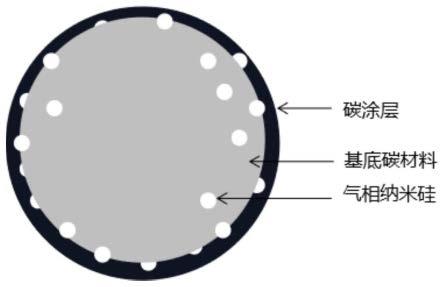 一种改性硅碳负极材料及其制备方法与流程