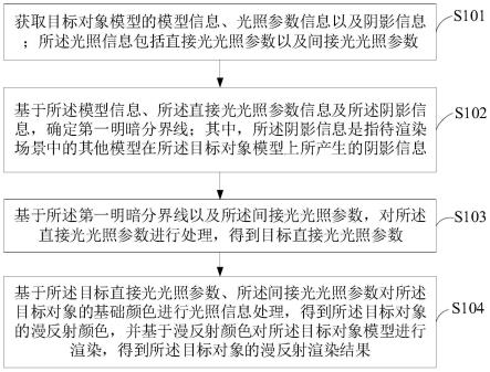 卡通风格渲染方法、装置、电子设备及存储介质与流程