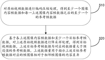 一种降采样方法、装置、设备及存储介质与流程