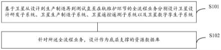 一种数字化卫星的智能管理系统及其设计方法和介质与流程