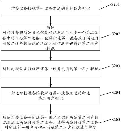 一种信息处理方法、装置、设备及存储介质与流程