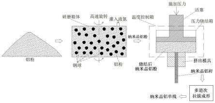 一种纳米晶铝单线、制备方法及铝杆成型设备与流程