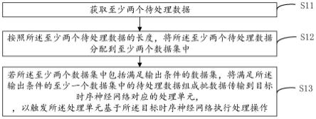 数据处理方法及装置、电子设备、计算机可读存储介质与流程