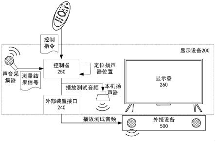 一种显示设备及基于位置检测的音频播放方法与流程