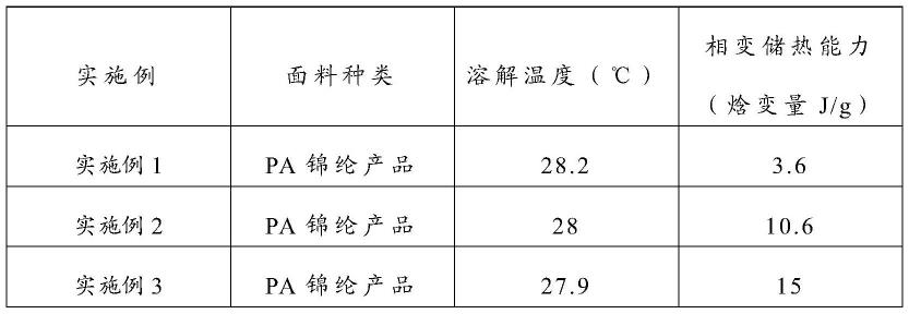 一种添加PCM相变材料的多种印花纺织品的制作方法