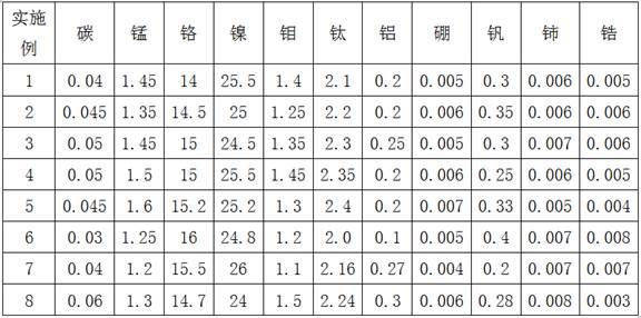 一种耐热紧固件的生产工艺的制作方法