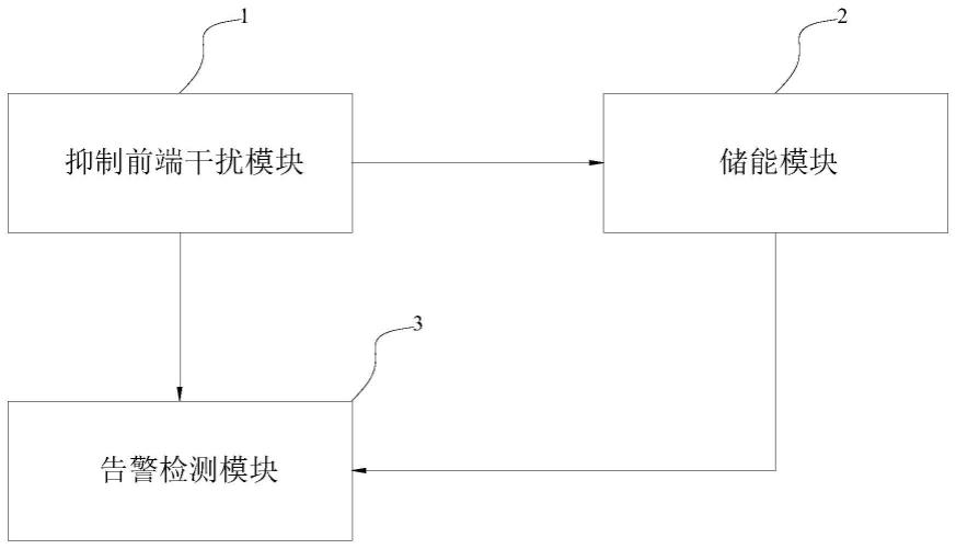 一种高可靠性交换机掉电告警电路的制作方法