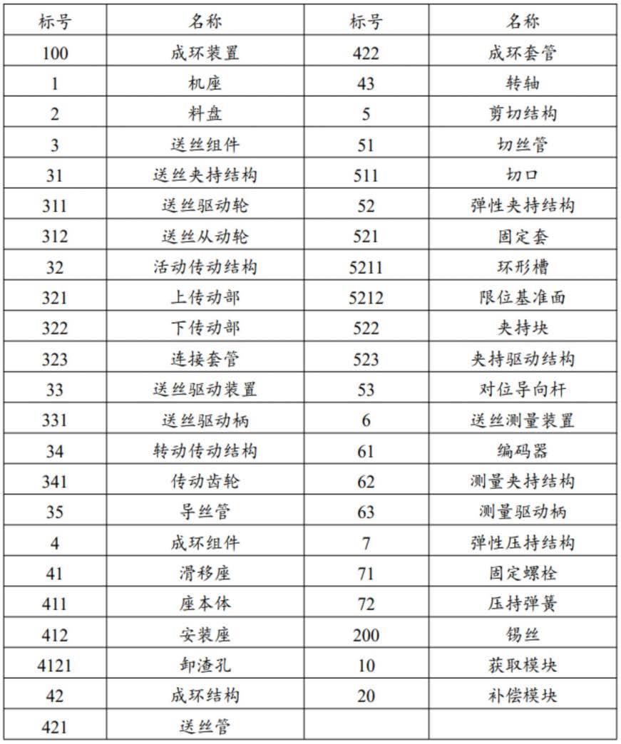 成环装置的控制方法、控制装置、成环装置及存储介质与流程