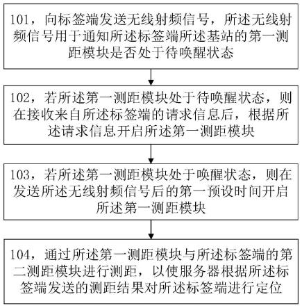 一种定位方法、装置、电子设备及存储介质与流程