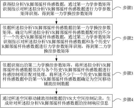 VR脚部摇杆控制空间移动方法及系统与流程