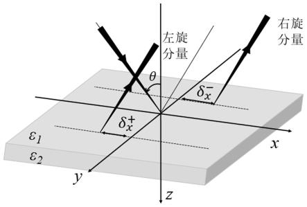 一种利用面内空间自旋分裂位移测量微小旋光角度的方法和应用