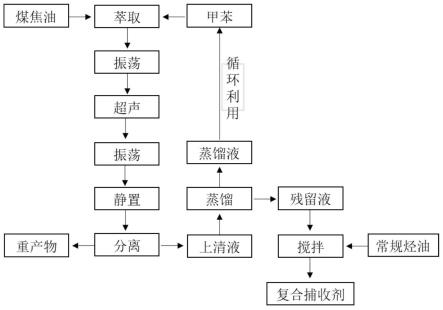 一种微细粒辉钼矿浮选复合烃类捕收剂及其制备方法