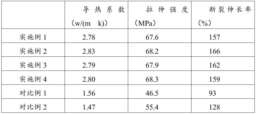 一种LED封装材料及其制备方法与流程