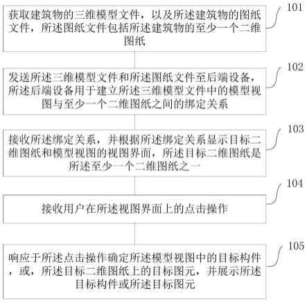 三维建筑模型与二维图纸的联动方法、装置和设备与流程