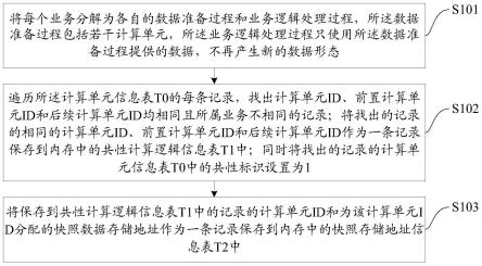 多业务场景大规模移动信令处理方法、装置、介质和设备与流程