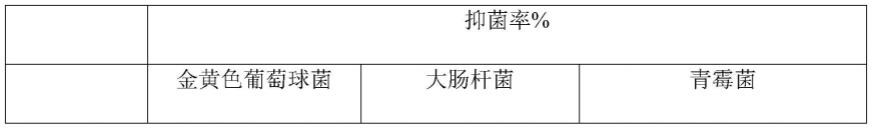 一种抗菌防霉热风无纺布及其制备方法与流程