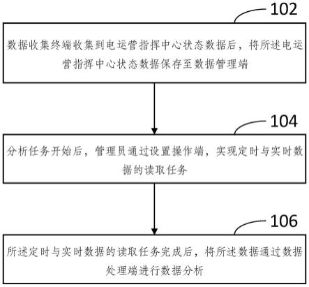 一种数据采集分析方法及系统与流程