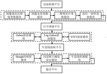 一种基于加伯变换的地质雷达回波多尺度解析处理方法与流程