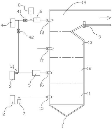 一种煤与氨/甲烷耦合再燃低氮燃烧装置、方法及系统