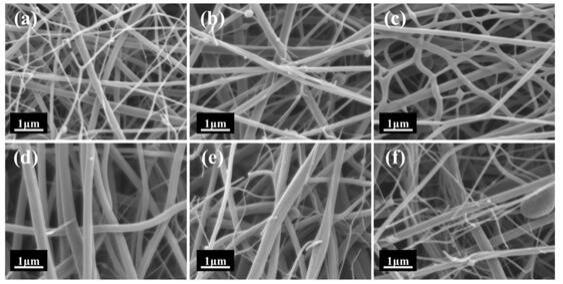 一种氮氧磷共掺杂生物质基碳纳米纤维电极材料的制备方法