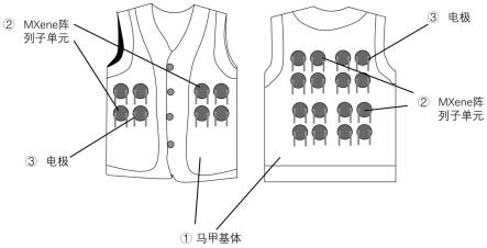 一种电热软体防弹马甲及其制备方法