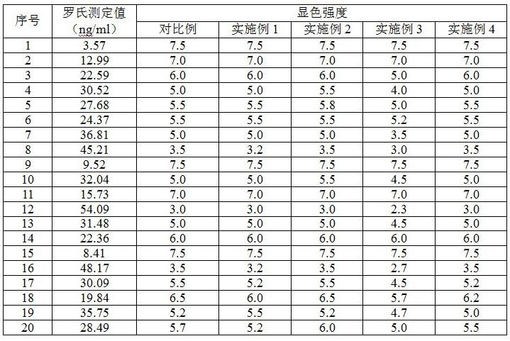 一种25羟基维生素D检测试剂盒的制作方法