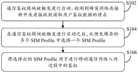 用户鉴权数据切换处理方法、通信设备及可读存储介质与流程