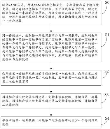 NAND闪存实现同或运算的控制方法与流程