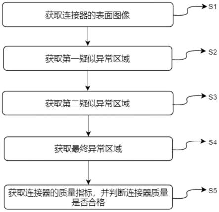 基于图像处理的连接器生产表面质量检测方法与流程