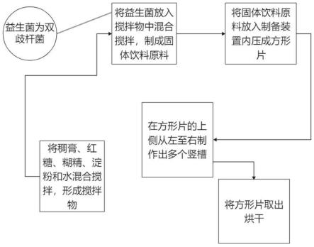 一种益生菌固体饮料及其制备方法与流程