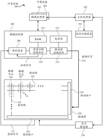 用于触摸传感器面板的差分驱动和感测的架构的制作方法