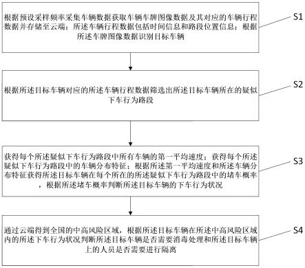 一种基于云端的车辆行程检测方法与流程