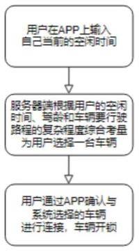 一种远程控制小型电动车辆的系统的制作方法