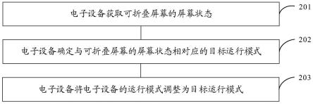 模式切换方法、装置、电子设备和计算机可读存储介质与流程