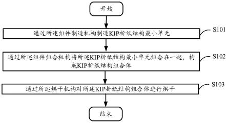 一种KIP折纸结构材料制造方法