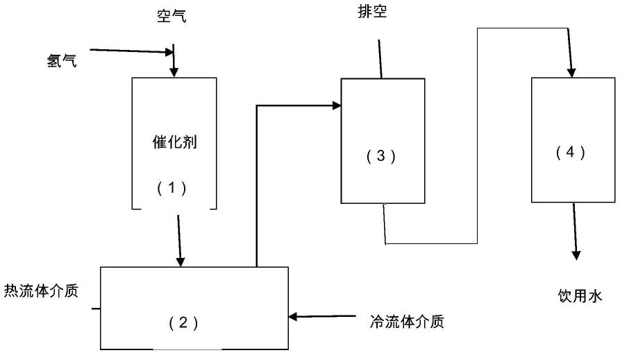 基于氢气催化燃烧的供热及供水的装置的制作方法