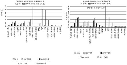 包含(S)-4-(4-(4-(((2-(2,6-二氧代哌啶-3-基)-1-氧代异吲哚啉-4-基)氧基)甲基)苄基)哌嗪-1-基)-3-氟苯甲腈的药物组合物及其使用方法与流程